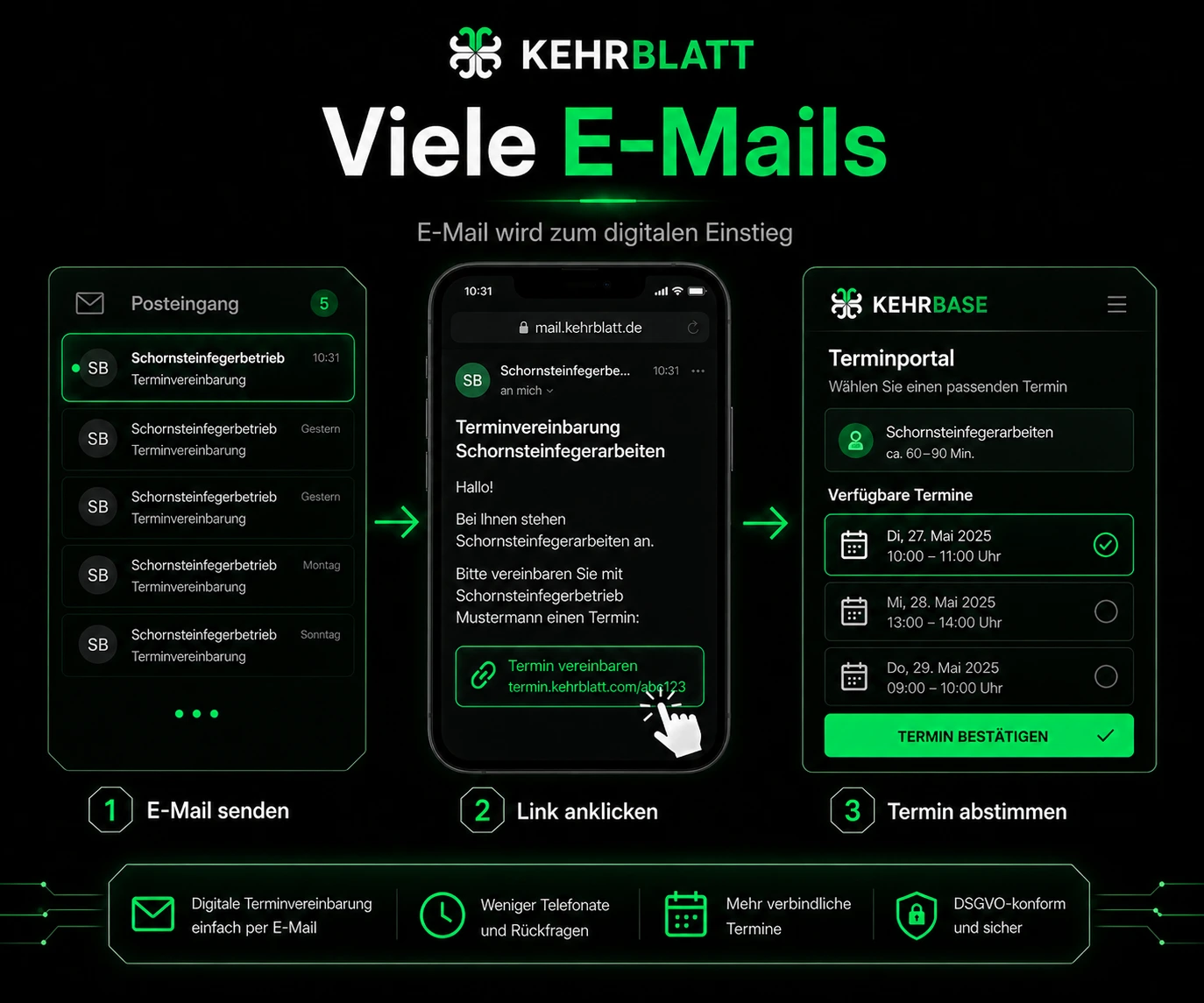 KehrBase Grafik für viele E-Mails, Terminlink und Terminabstimmung im Terminportal